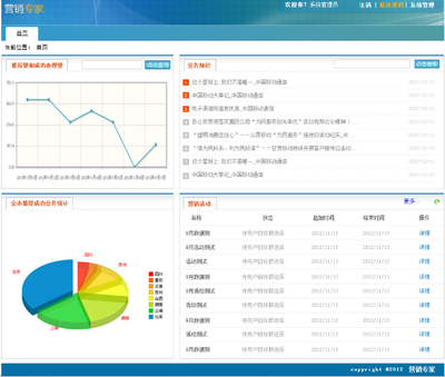 軟件銷售 策略、挑戰與未來趨勢