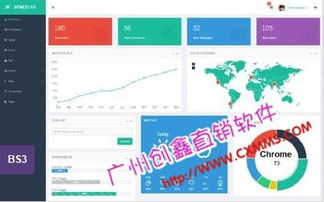 3M互助直銷(xiāo)系統(tǒng)與廣州直銷(xiāo)軟件市場(chǎng) 軟件銷(xiāo)售策略與發(fā)展趨勢(shì)